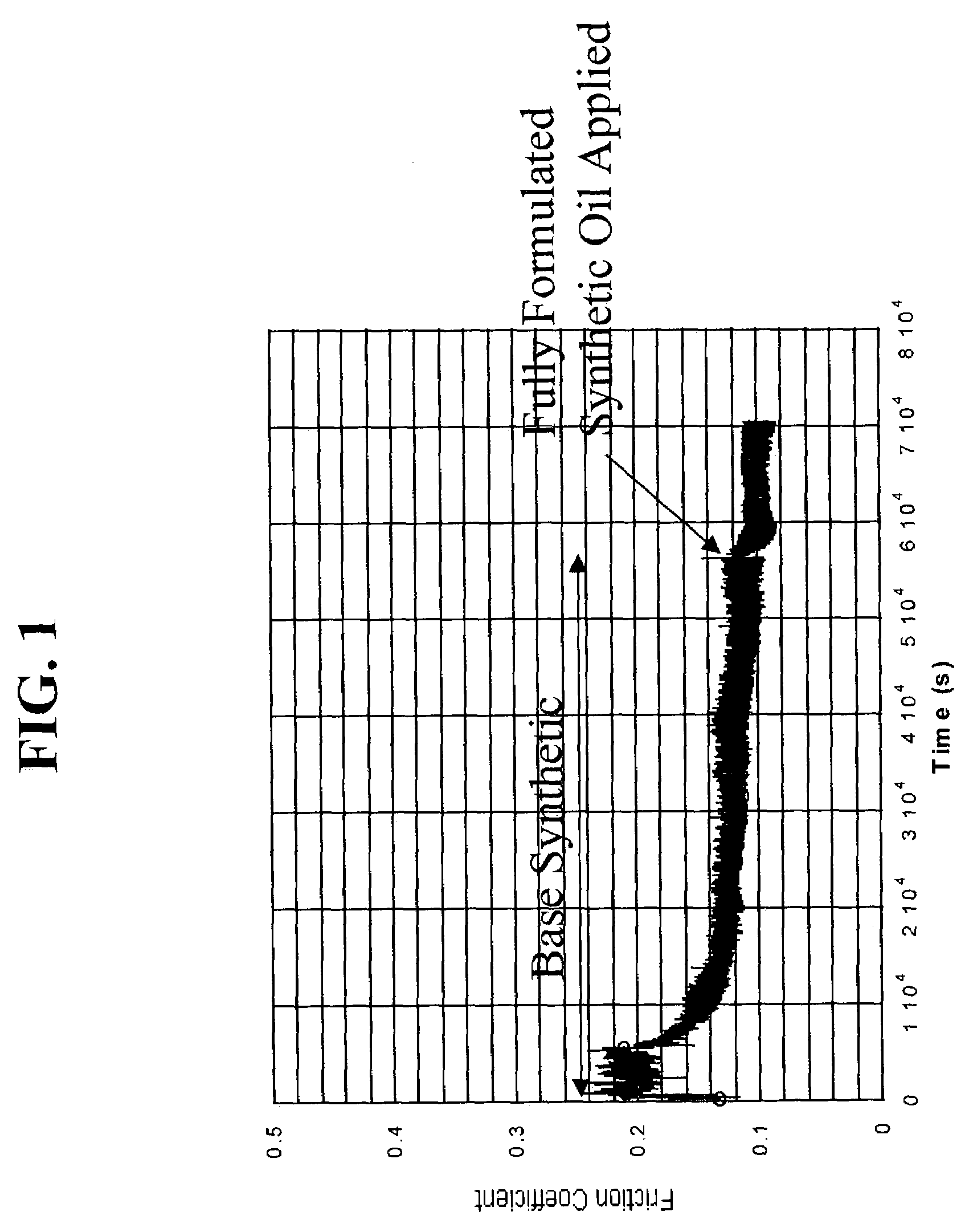 Hard and low friction nitride coatings and methods for forming the same
