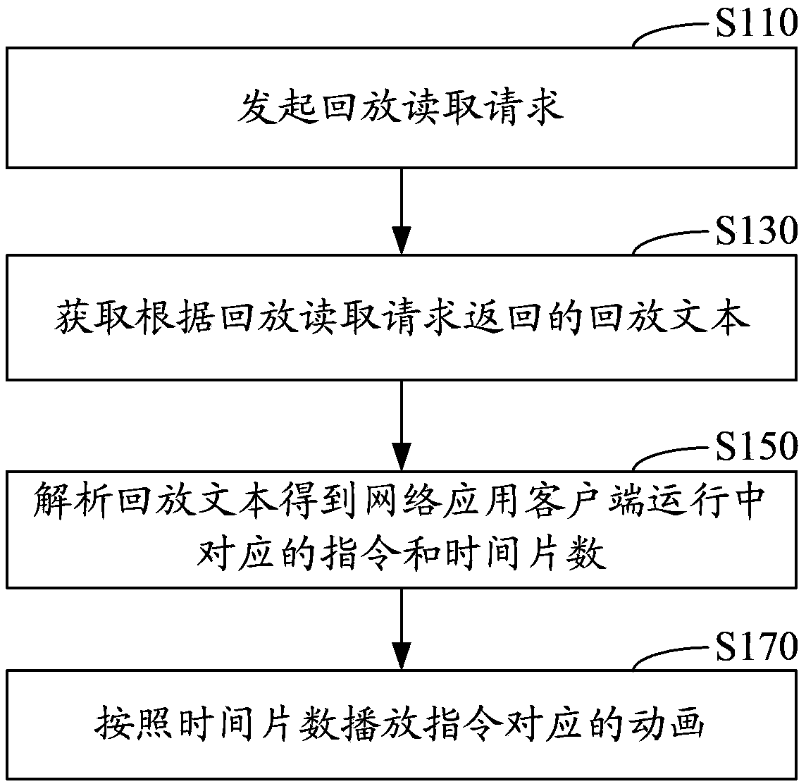 Playback method of network application client and system thereof