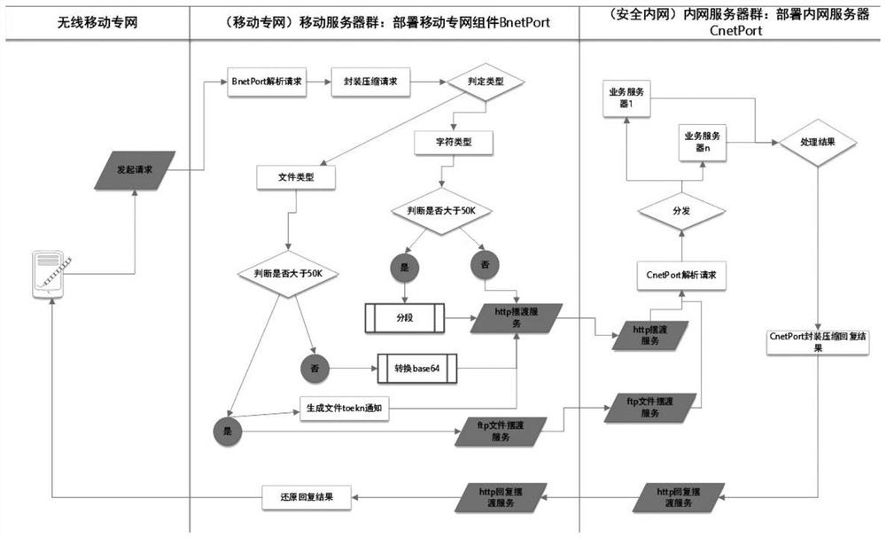 Non-inductive boundary data exchange method