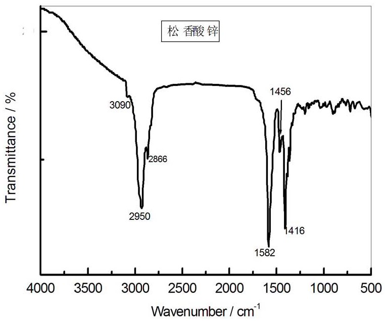 Preparation method of long-oil alkyd resin anticorrosive enamel paint with high corrosion potential