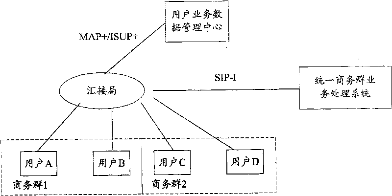 System and method of implementing united commercial cluster management