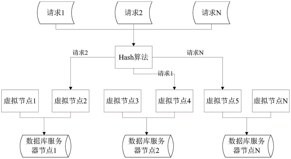 Method and system for storing data on the basis of document database