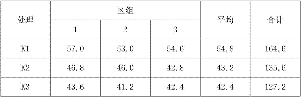 Multi-elementary fulvic acid fluid water-soluble fertilizer and preparation method thereof