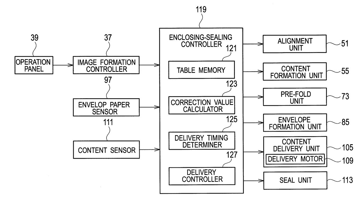 Enclosing-sealing device and image formation system having the same