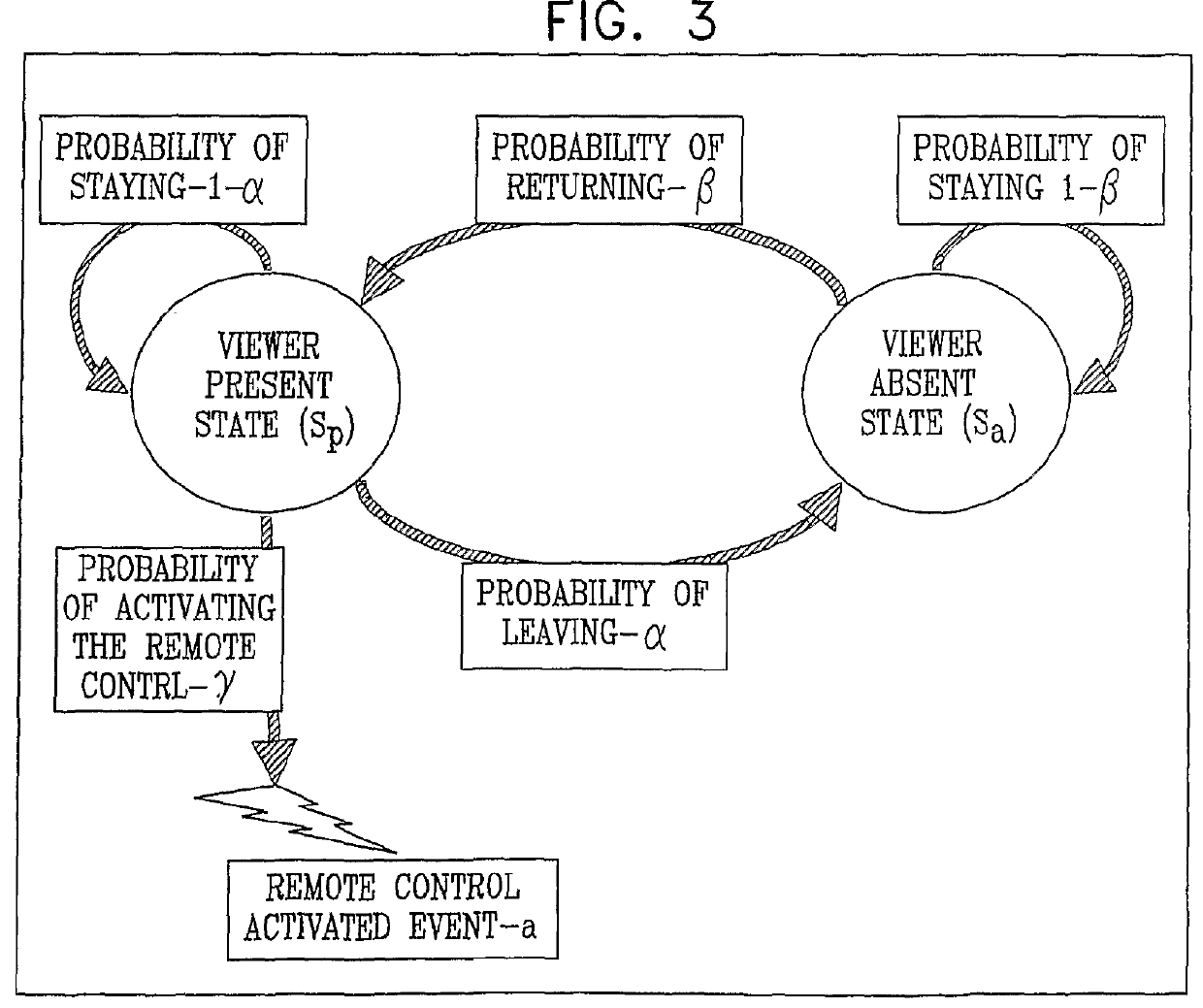 Enhanced electronic program guides