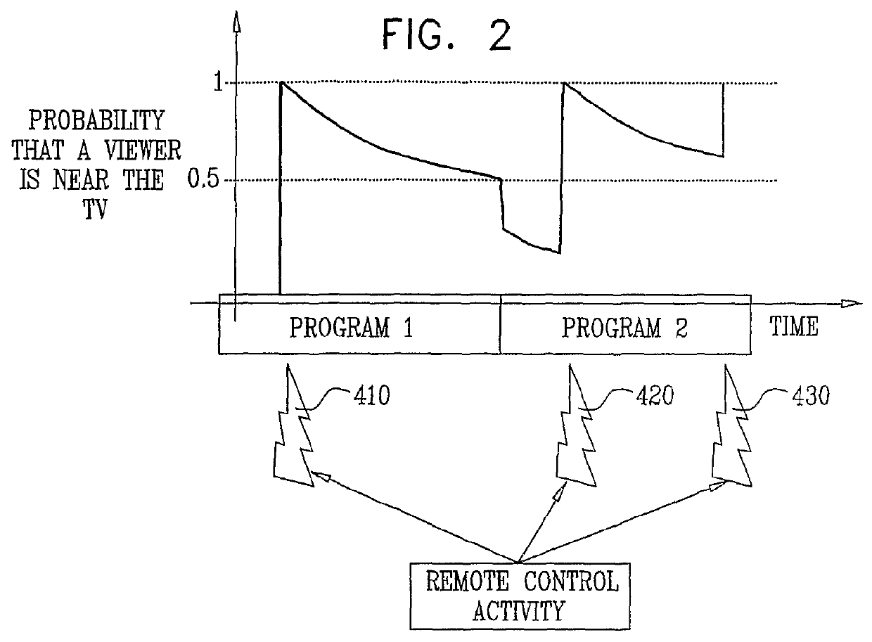 Enhanced electronic program guides