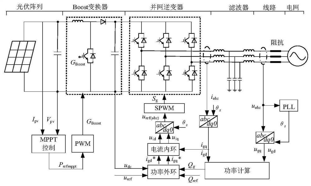 Wind-solar-storage combined frequency modulation method and system based on fuzzy logic control