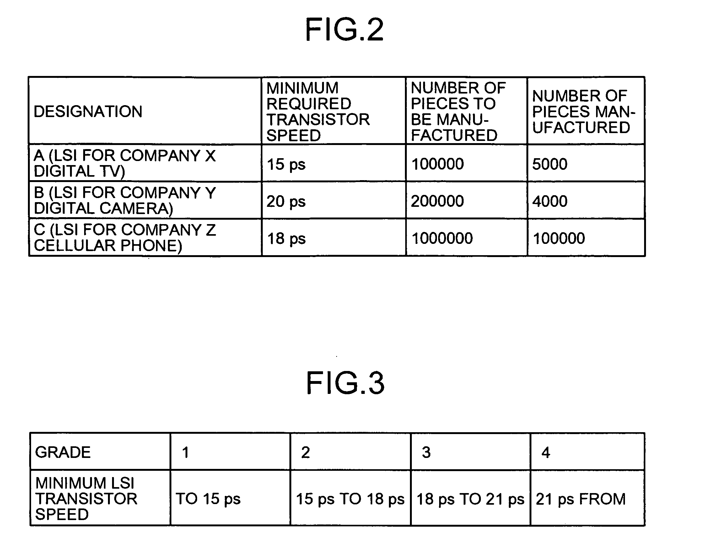 Method and apparatus for determining LSI type, method and apparatus for supporting LSI design, and computer product