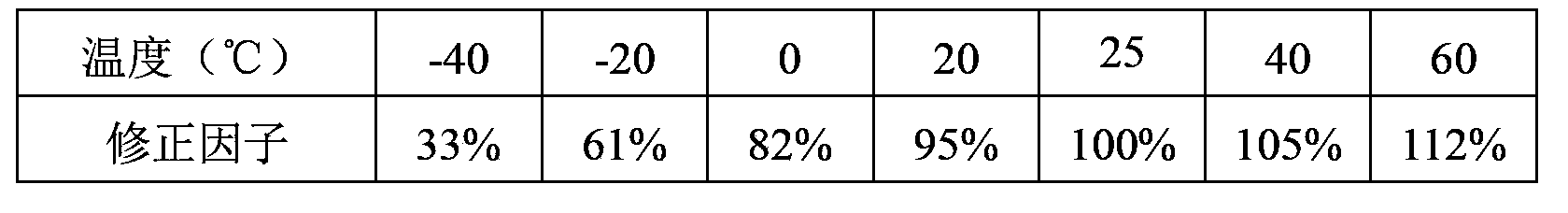 System and method for on-line dynamic measurement of electric quantity of lithium ion batteries