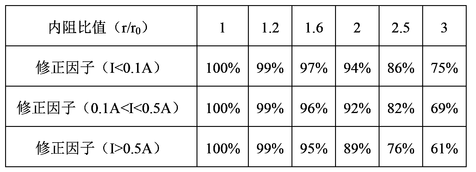 System and method for on-line dynamic measurement of electric quantity of lithium ion batteries