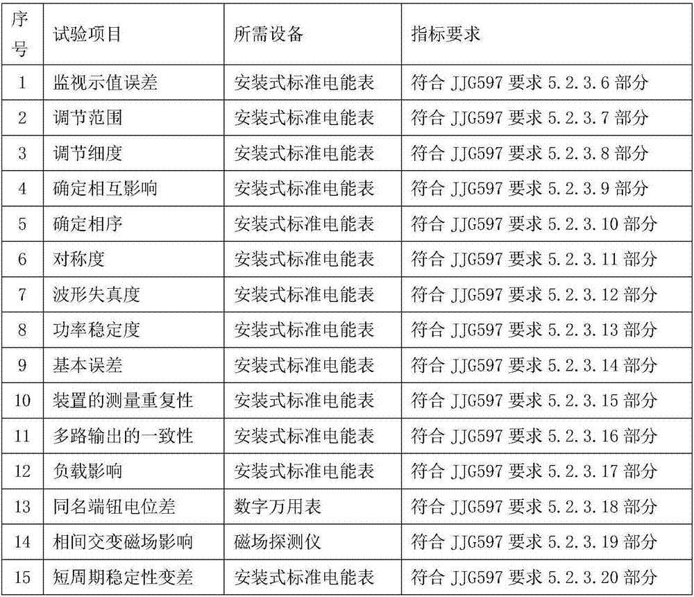 Electric energy meter table remote calibration device and automatic calibration method