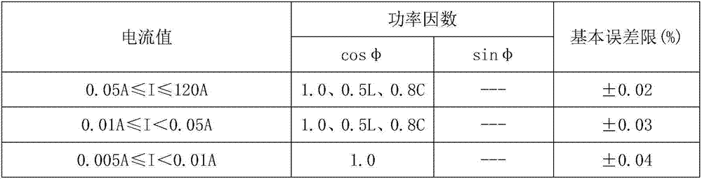 Electric energy meter table remote calibration device and automatic calibration method