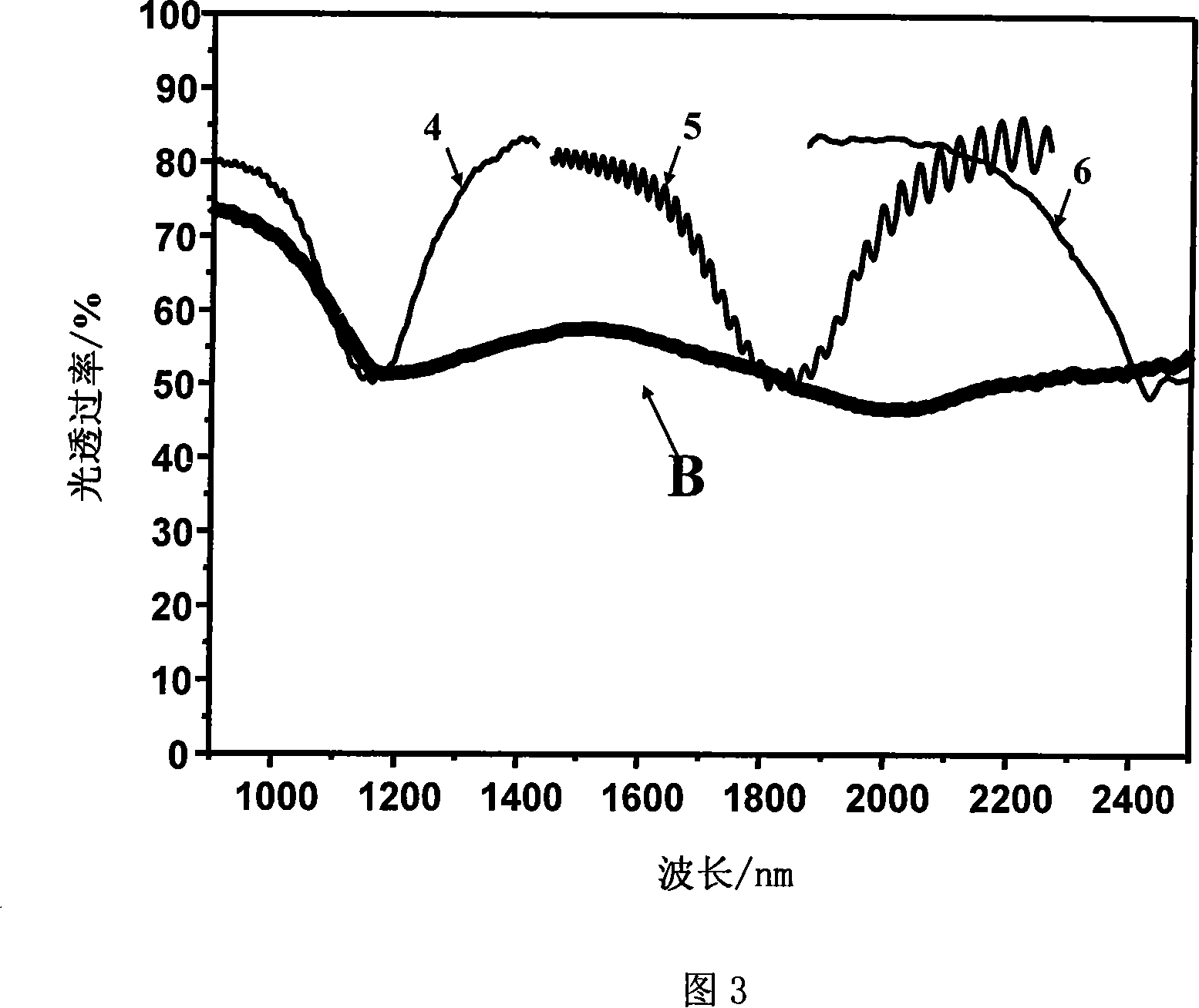 Method for preparing liquid crystal thin film material with controllable reflection bandwidth