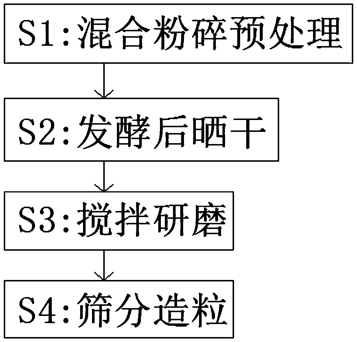 Special slow-release fertilizer taking mineral soil as matrix and used for rice, and preparation method thereof