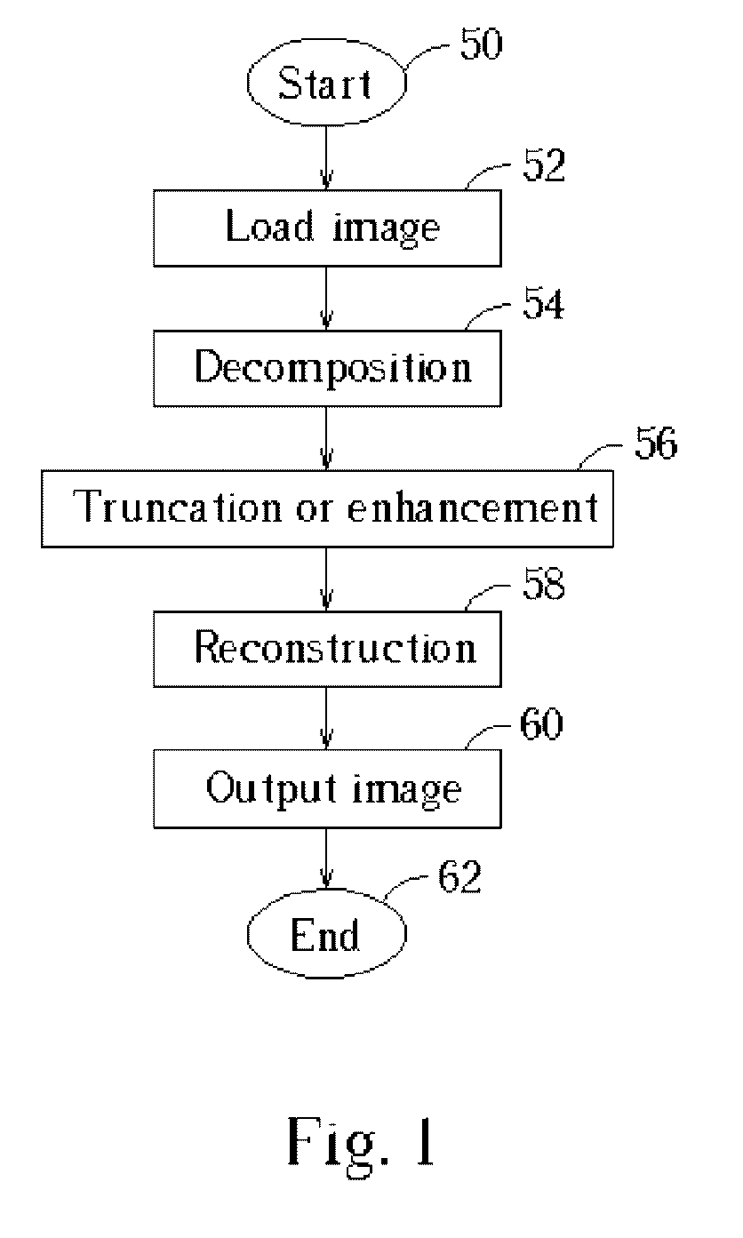 Method for processing an image using difference wavelet