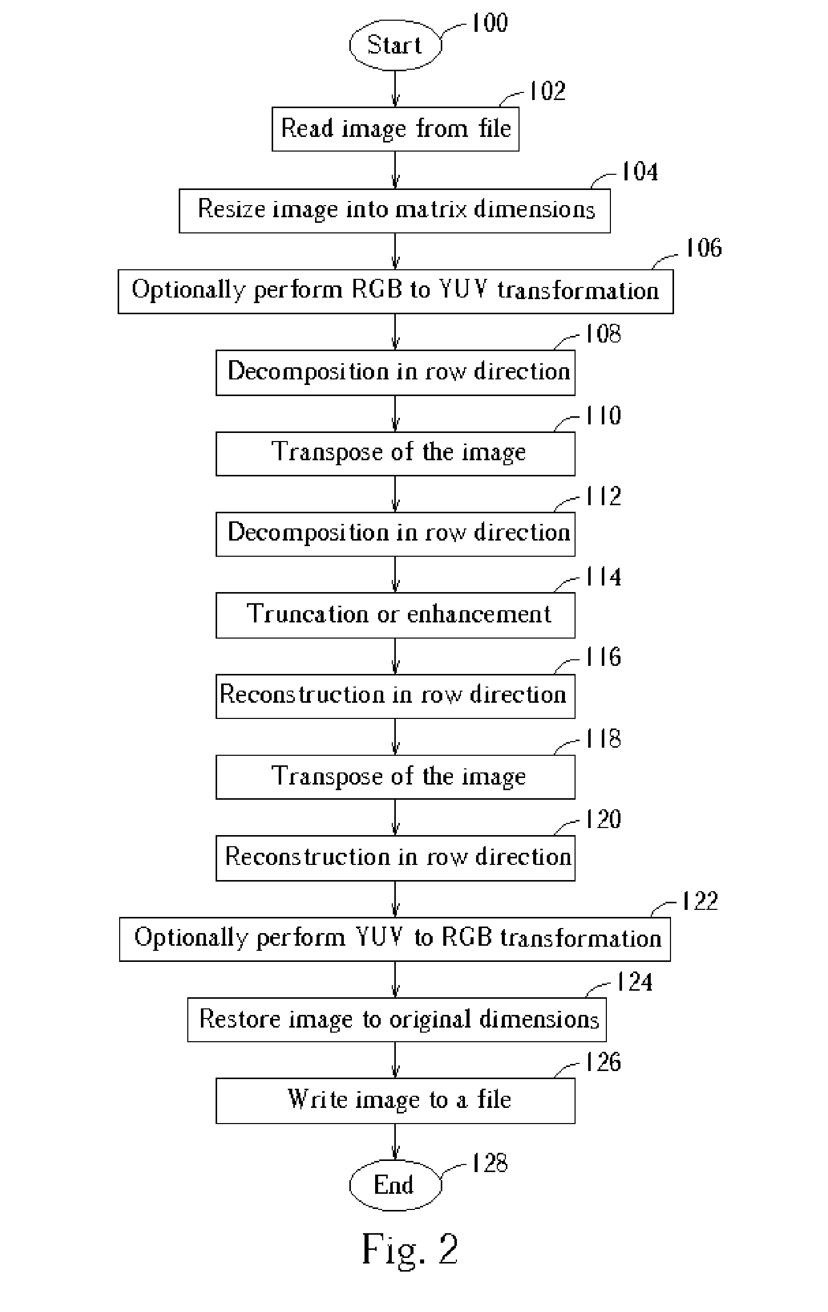 Method for processing an image using difference wavelet