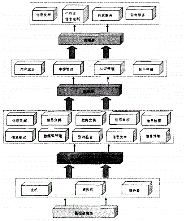 Application of cloud platform in agricultural information service