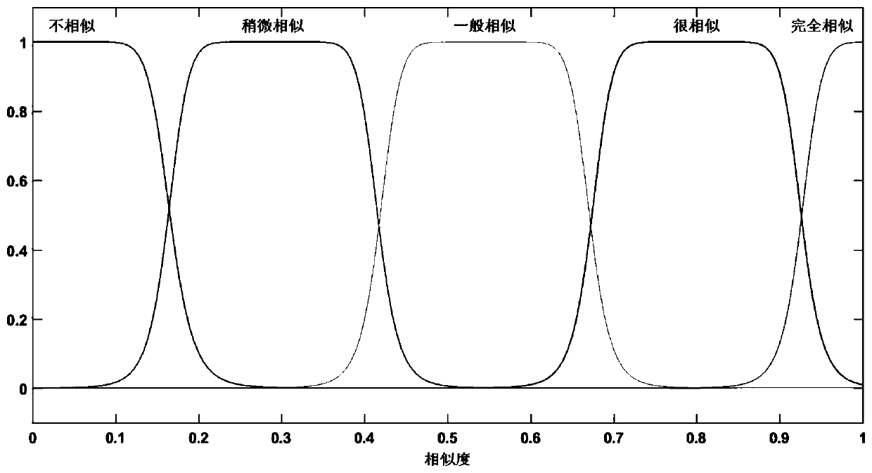 Adaptive color image steganography method based on fuzzy inference system