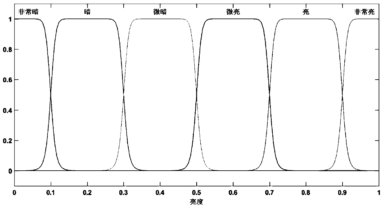 Adaptive color image steganography method based on fuzzy inference system