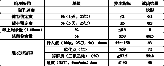 Emulsified asphalt with solid content higher than 70% and preparation method thereof