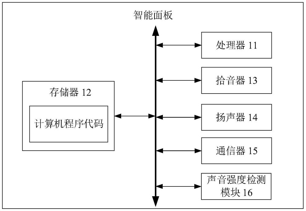 Computer readable storage medium, intelligent panel and voice interaction method thereof