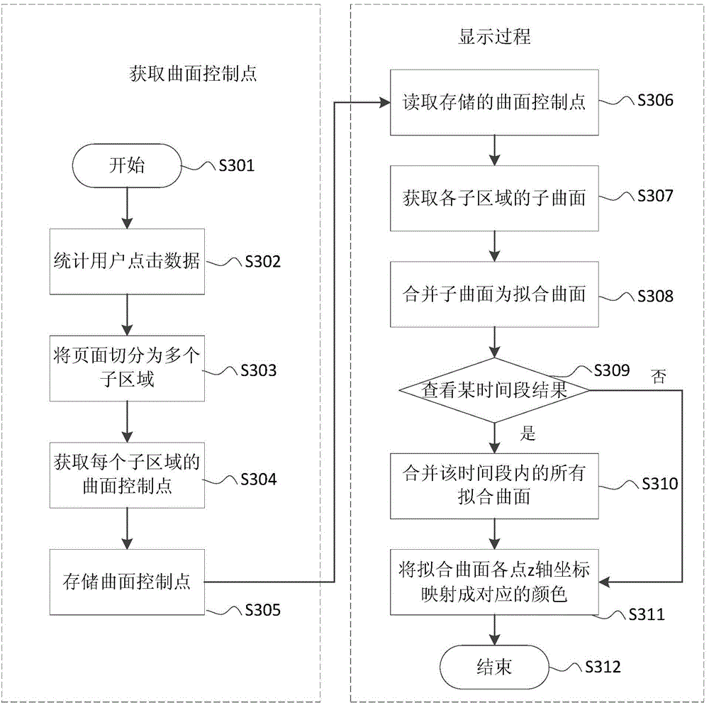 Thermodynamic diagram processing method and thermodynamic diagram processing system