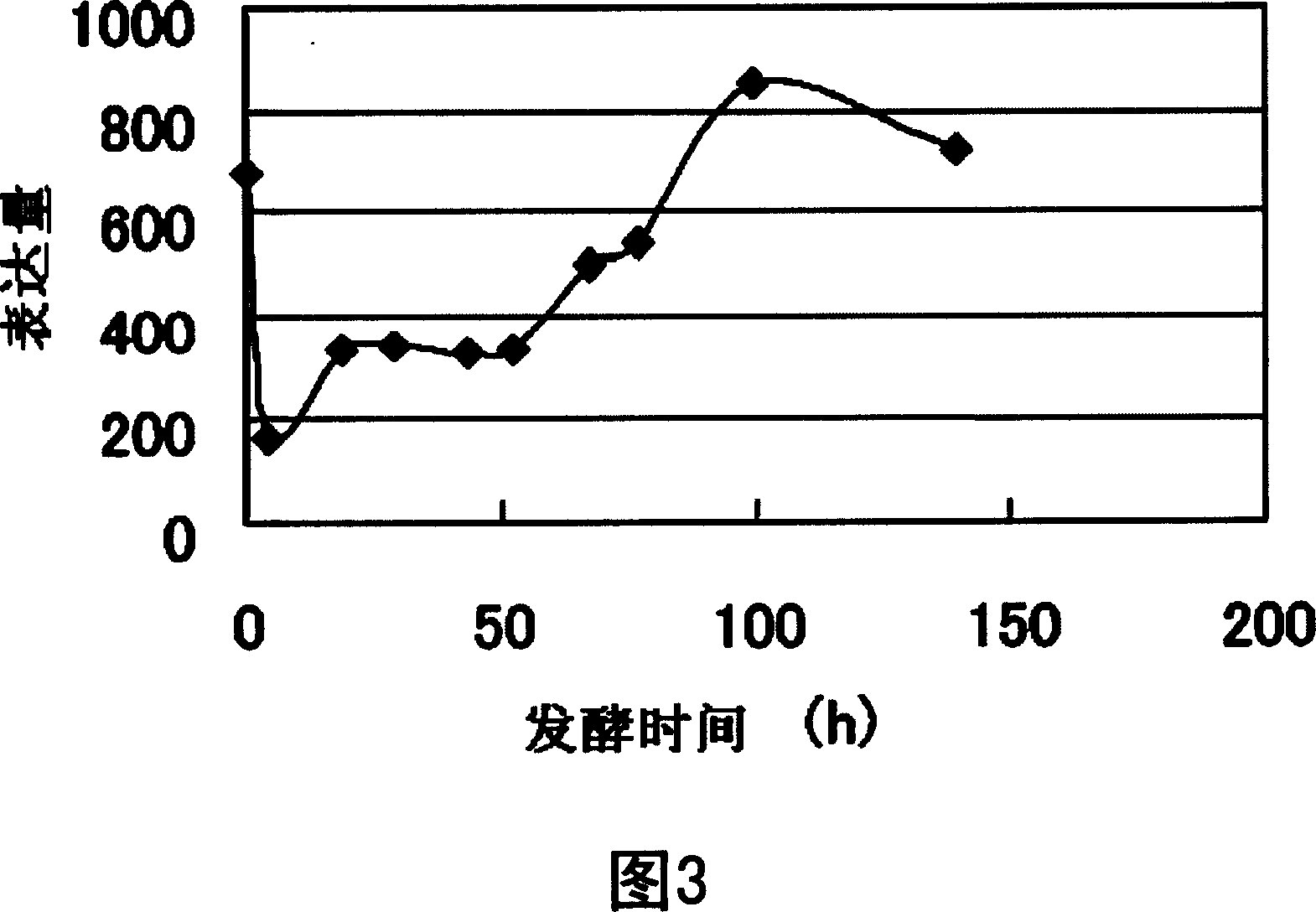 Gene for transcription induction factor of encoding maltase and maltose transfer protein gene and application thereof