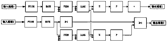 Algorithm library testing method