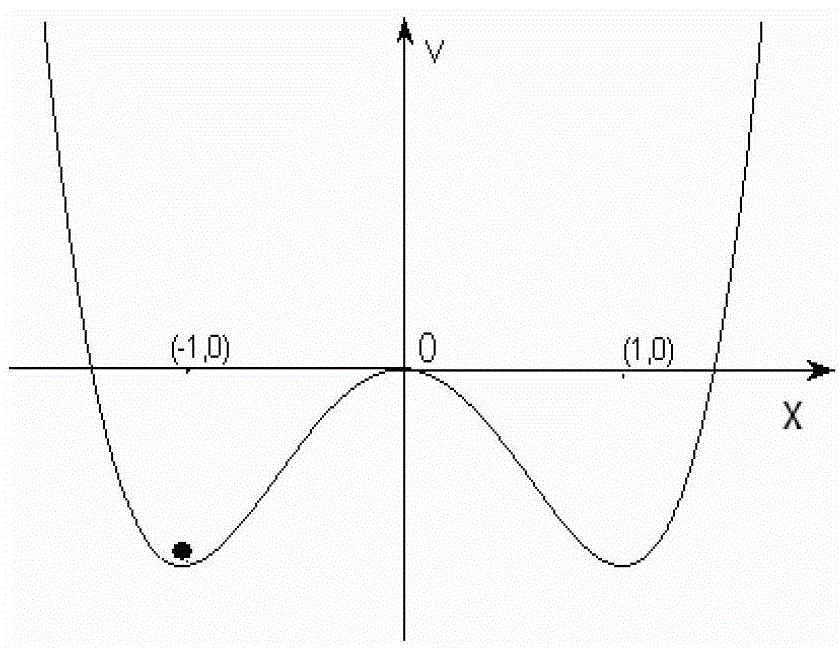 Weak signal detection circuit based on chaotic oscillator