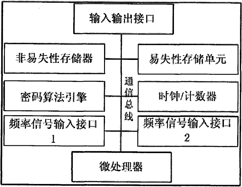 Trusted computing platform and method for verifying trusted chain transfer