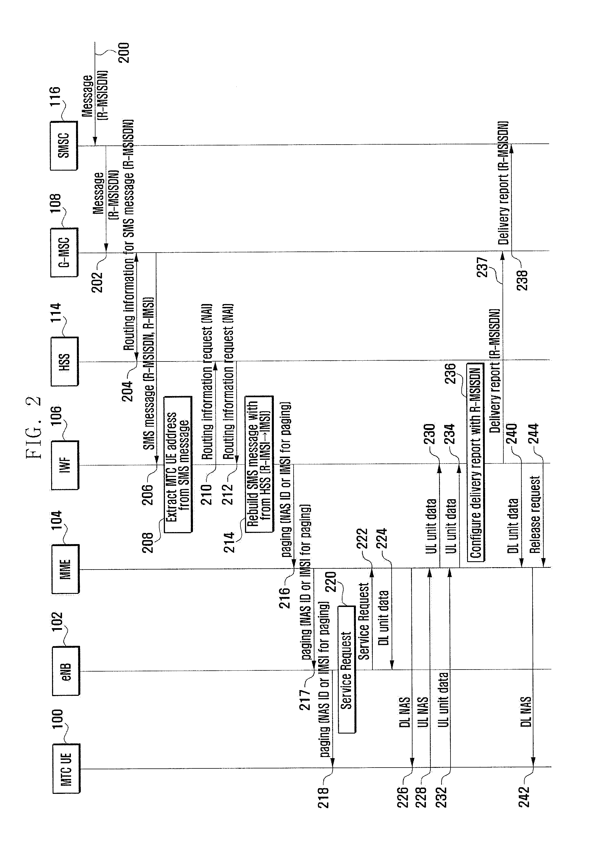 Method and system for transmitting message
