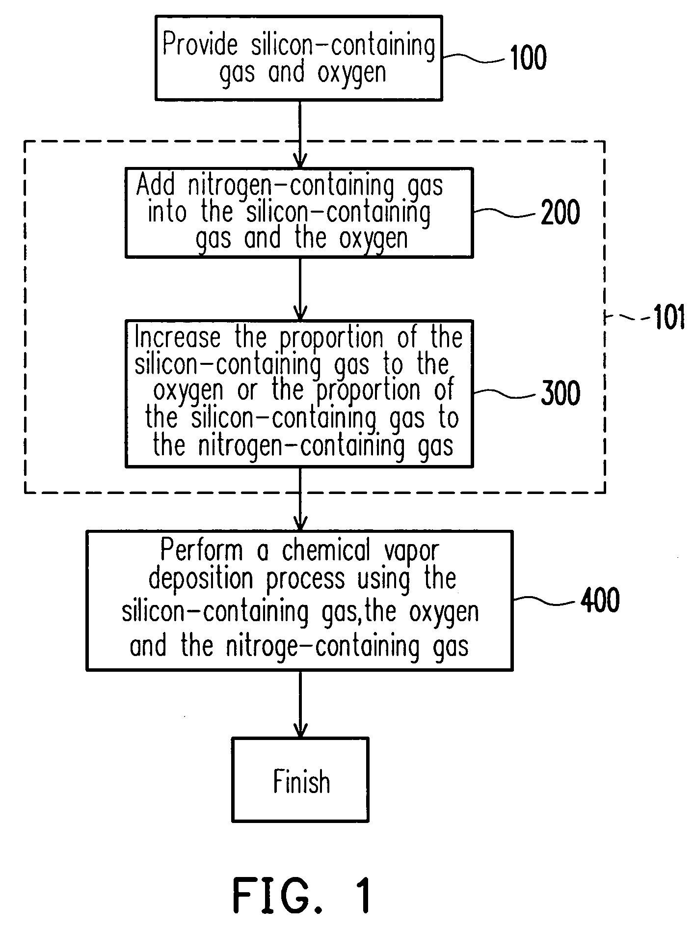 Method for controlling the properties of DARC and manufacturing DARC