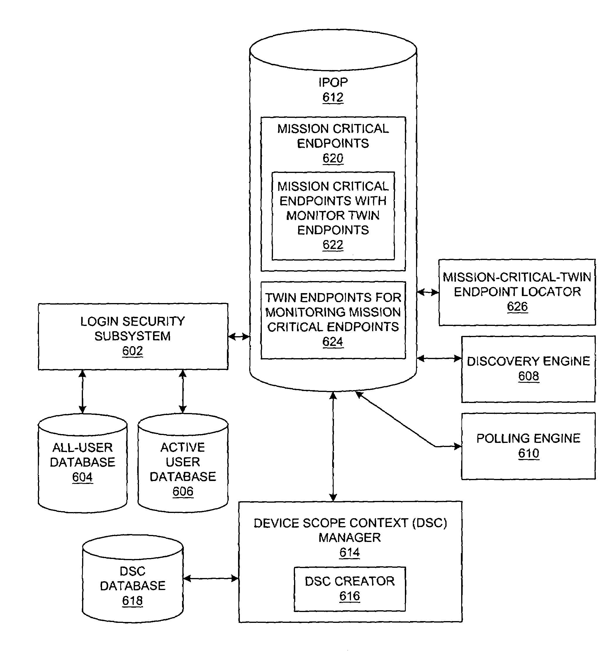 Method and system for network management with backup status gathering