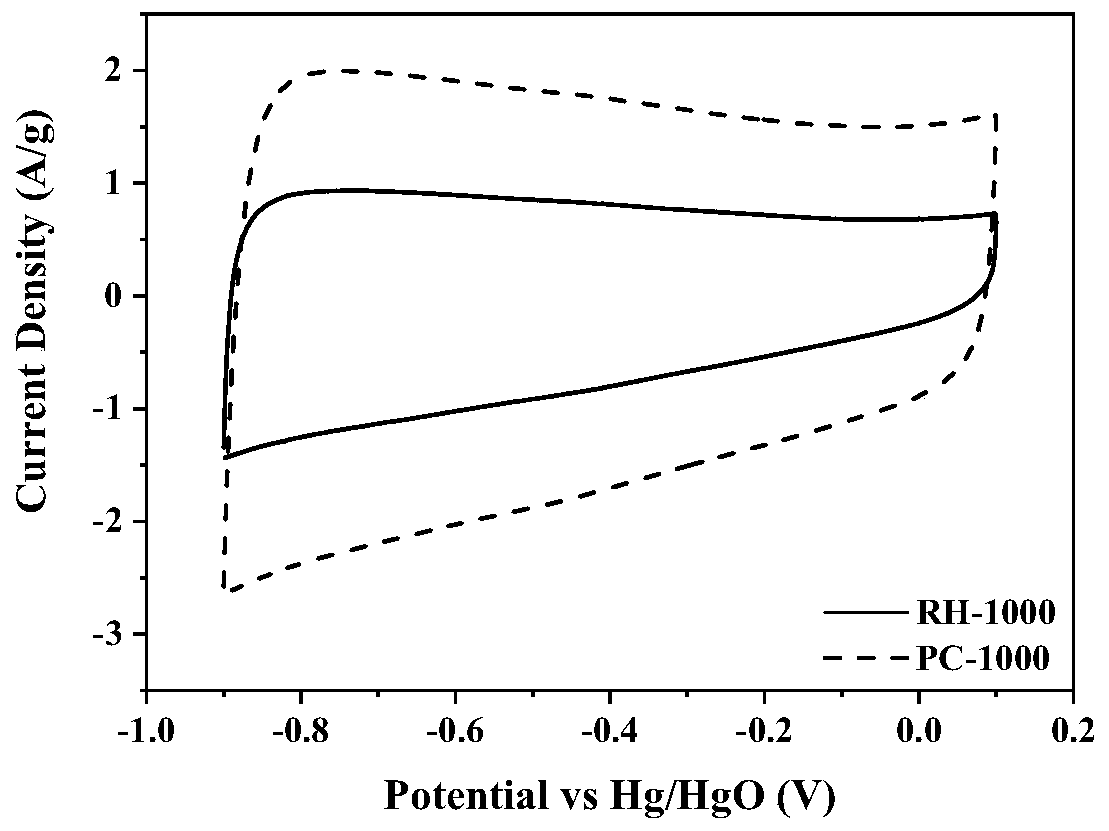 Porous carbon material preparation method, carbon-selenium composite material, and modified glassy carbon electrode