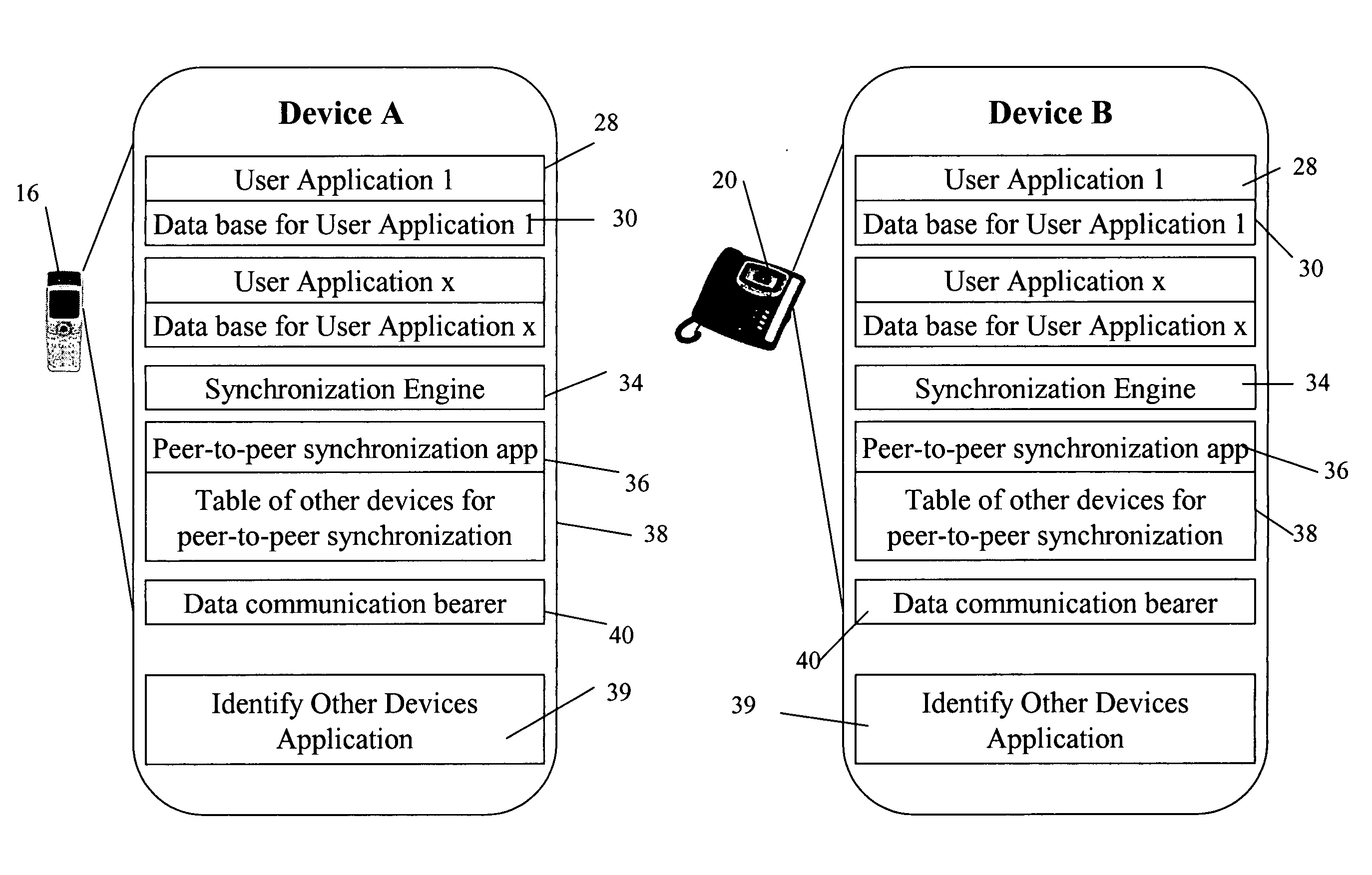 Peer-to-peer synchronization of data between devices