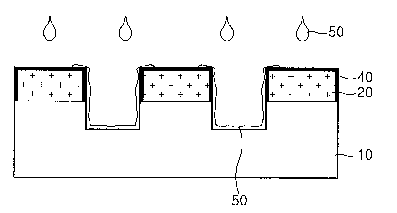 Method of forming metal wiring