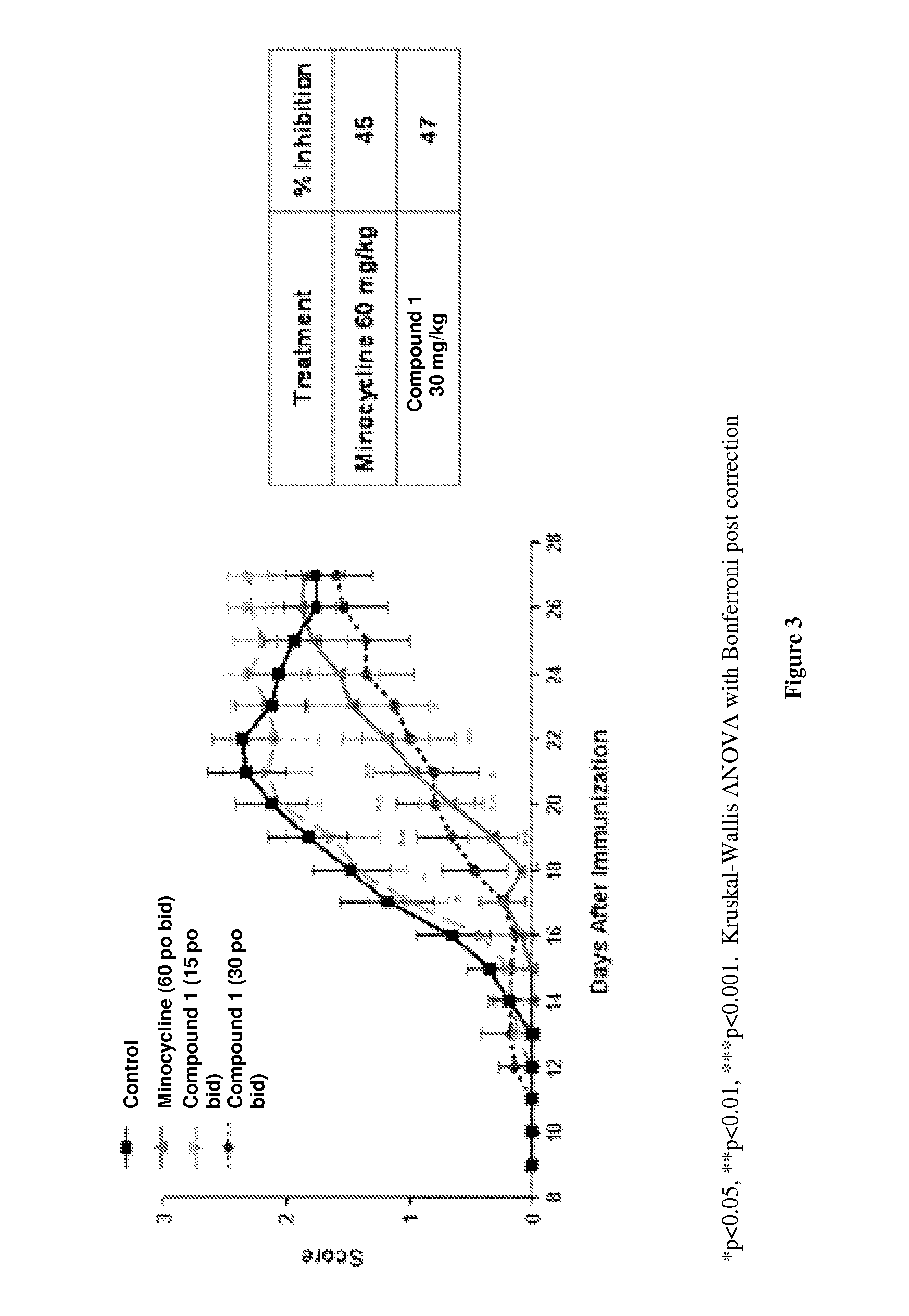 Tetracycline compounds for treating neurodegenerative disorders