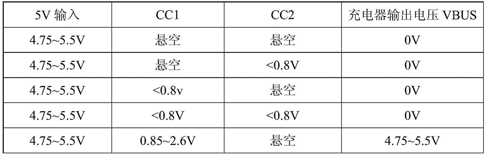 Identification circuit for USB Type-C interface