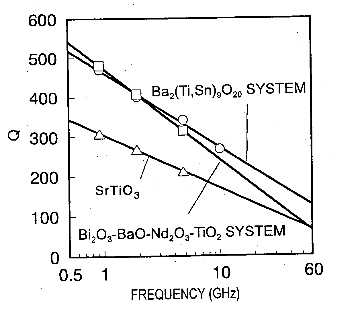 Composite dielectric material, composite dielectric substrate, prepreg, coated metal foil, molded sheet, composite magnetic substrate, substrate, double side metal foil-clad substrate, flame retardant substrate, polyvinylbenzyl ether resin composition, and method for preparing thermosetting polyvinylbenzyl ether resin composition