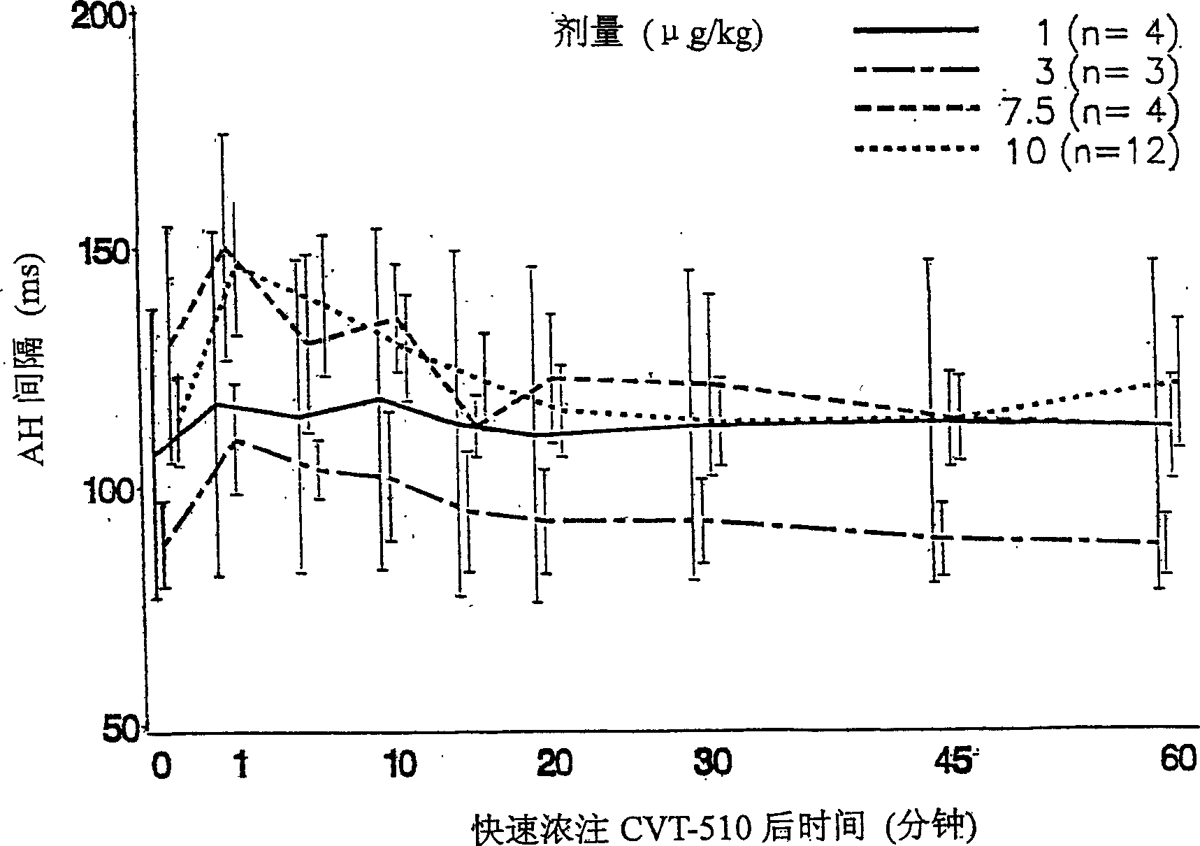 Purine ribosides as antiarrhythmics