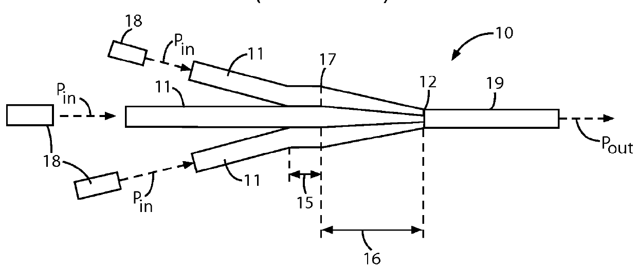 NA reduction in fiber optical couplers