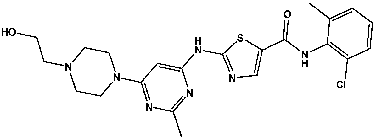 Dasatinib crystal form and preparation method thereof