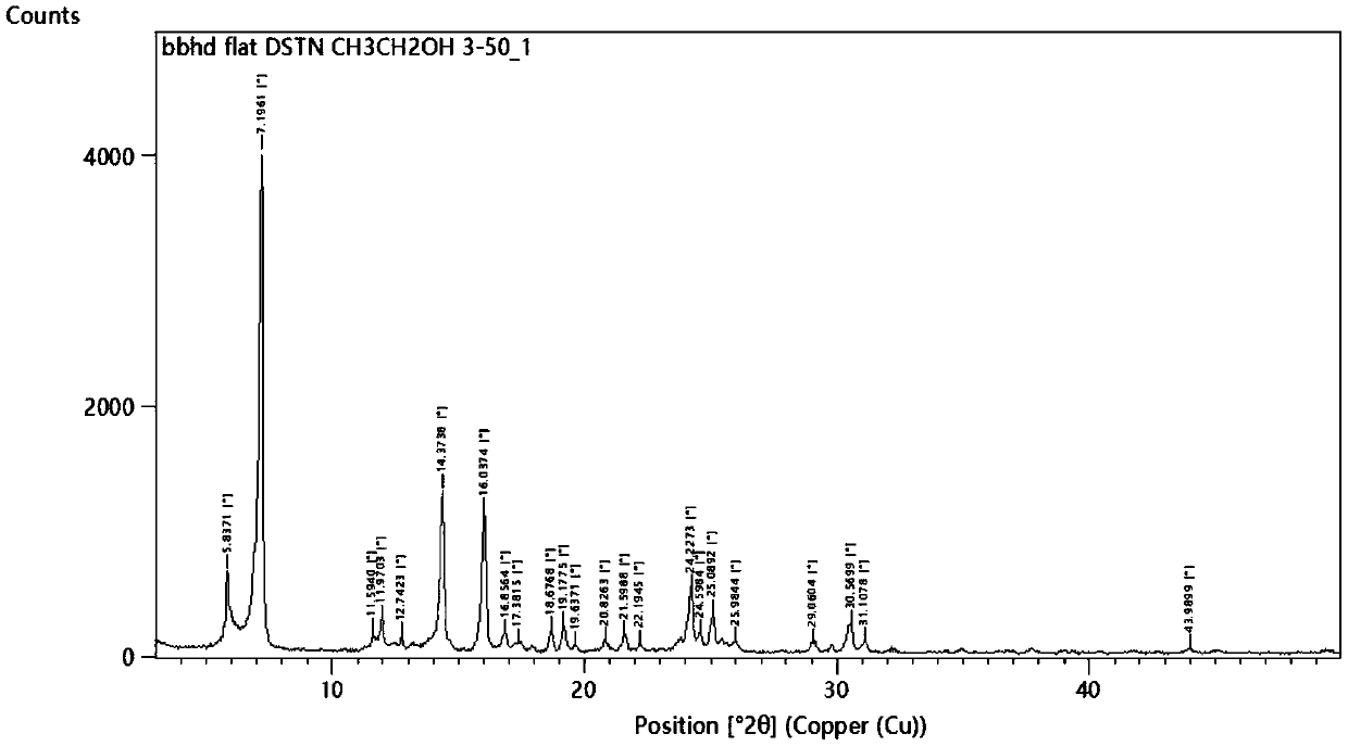 Dasatinib crystal form and preparation method thereof