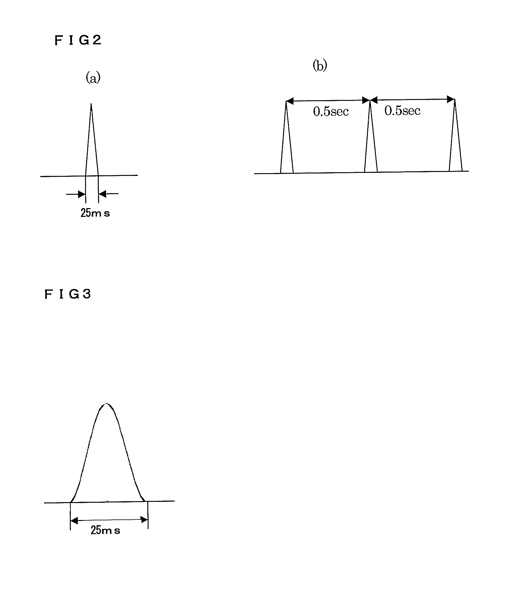 Respiration impedance measuring device and respiration impedance display method