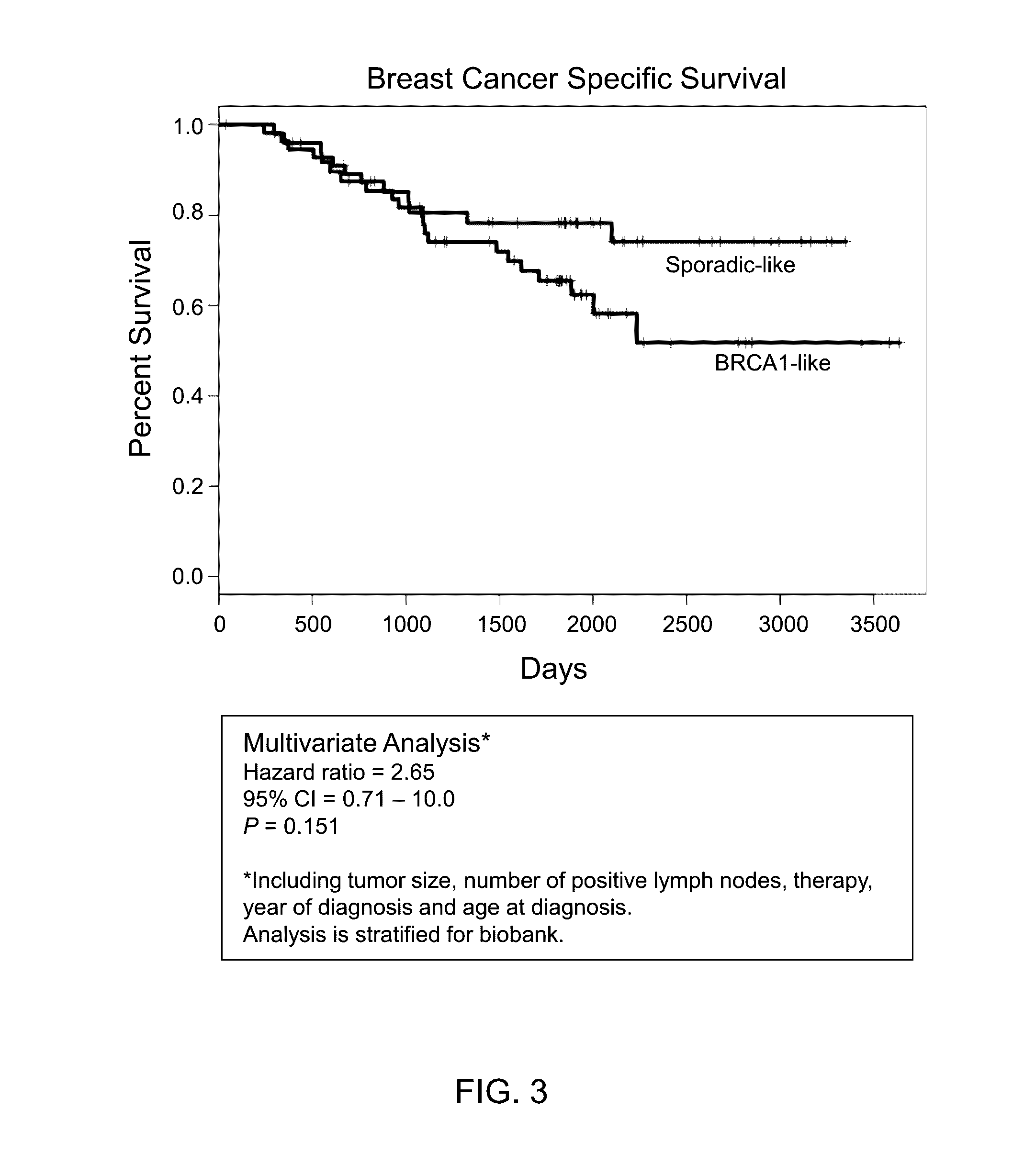 Methods for Molecular Classification of BRCA-Like Breast and/or Ovarian Cancer