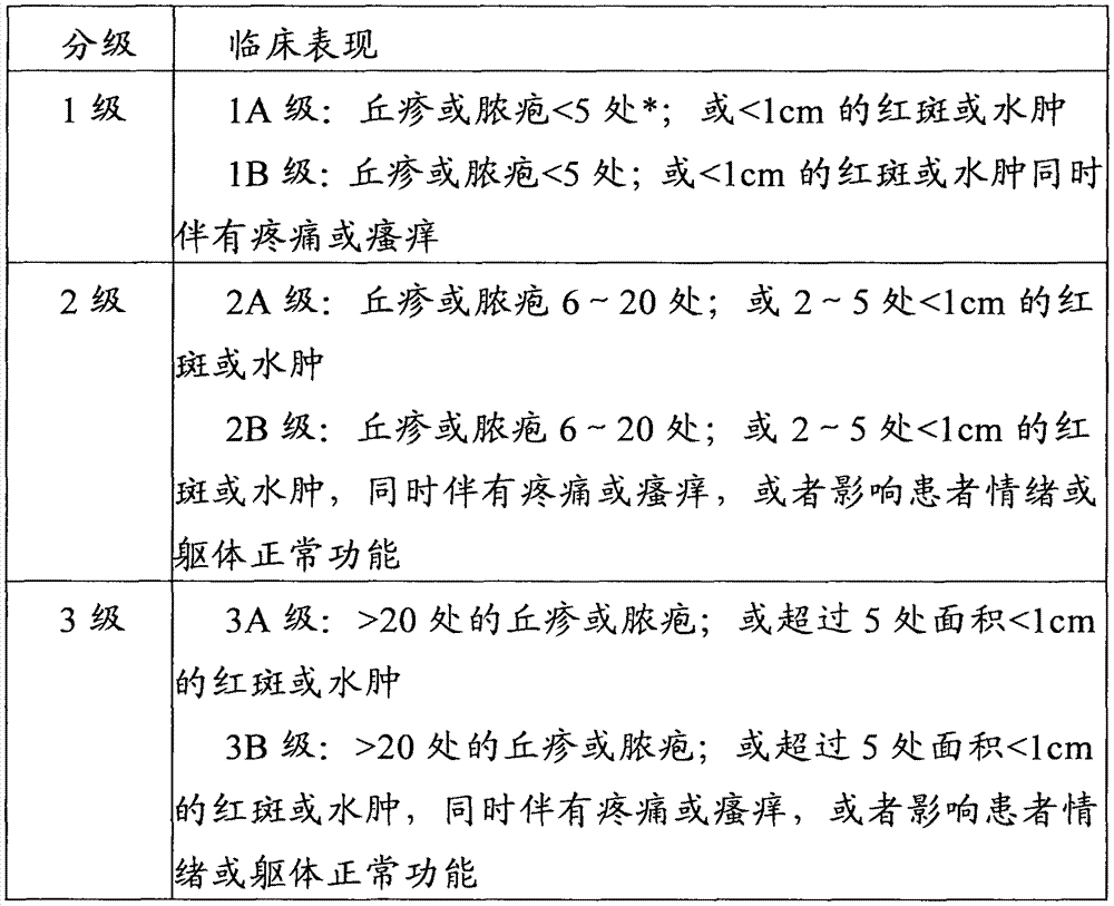 Traditional Chinese medicinal composition for external use for treating rash, preparation method and application thereof