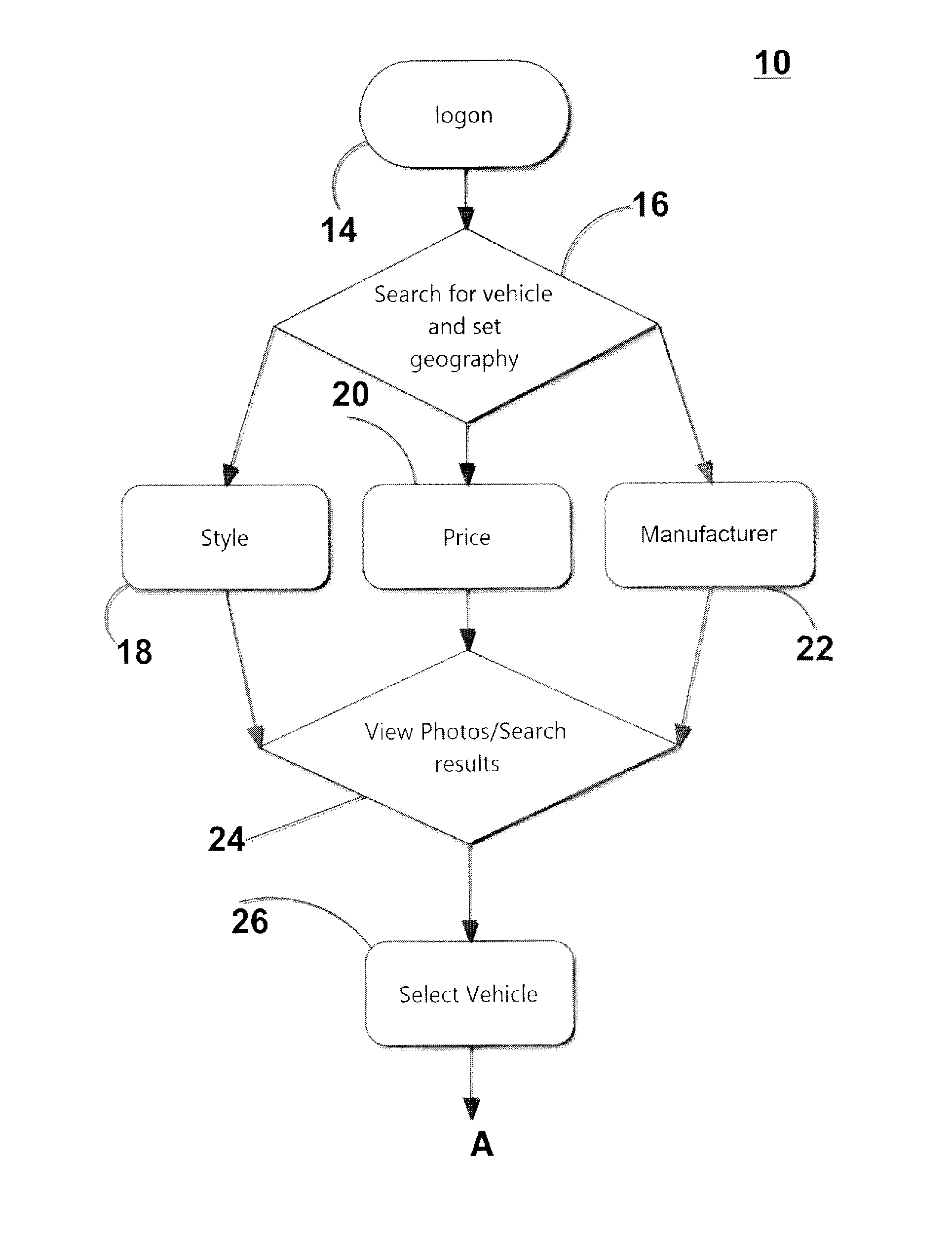 Method and system for virtual vehicle marketplace