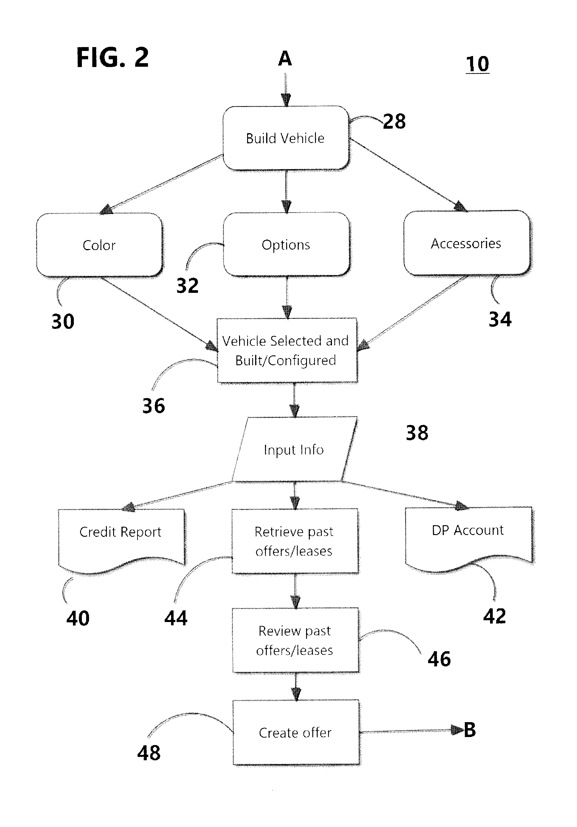 Method and system for virtual vehicle marketplace