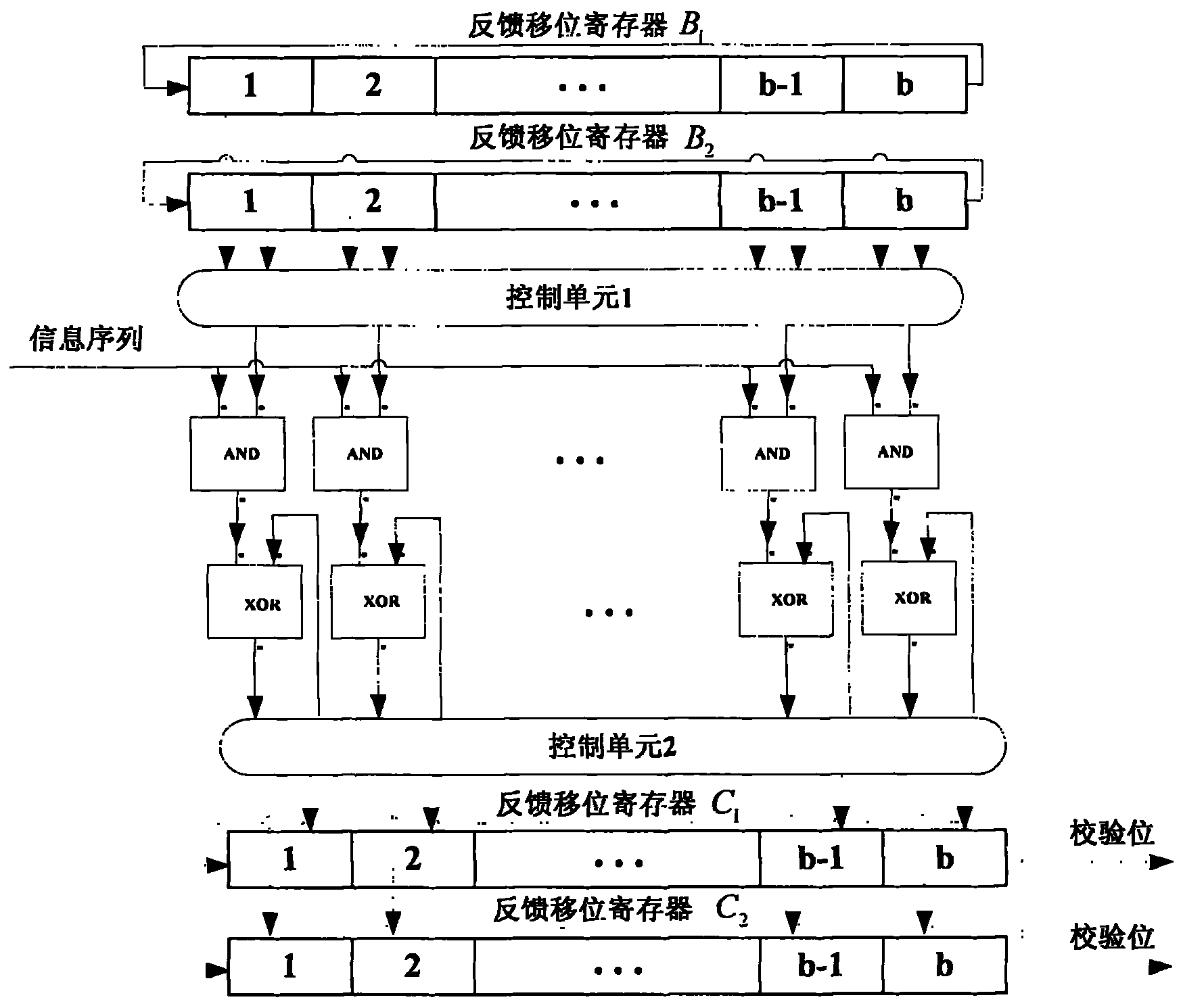 QC-LDPC (quasi-cyclic low-density parity-check codes) coder and coding method