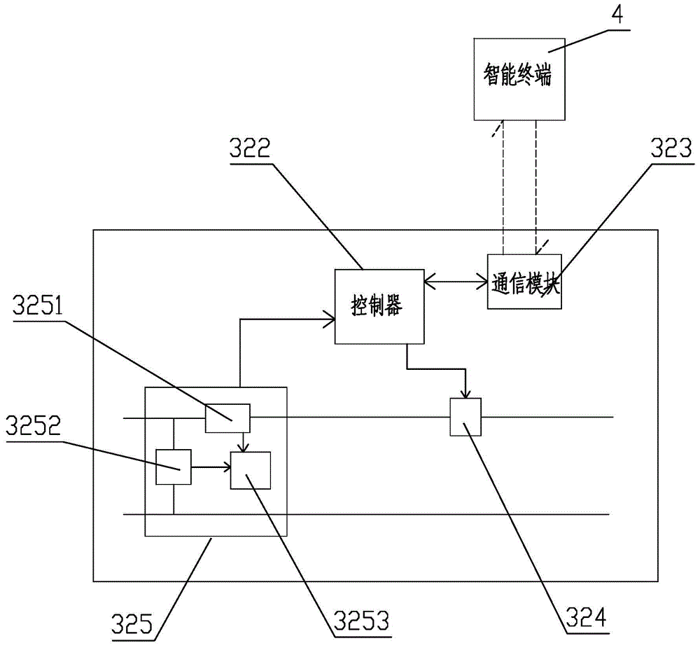 Power source line device with intelligent plug